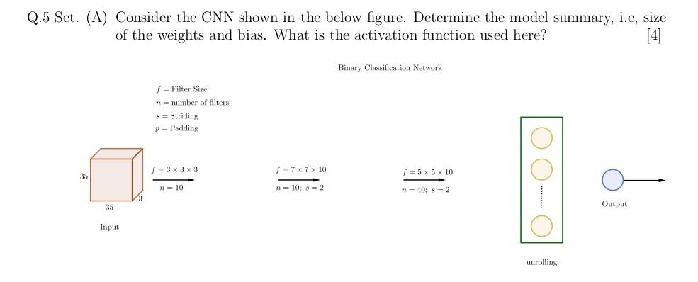 Solved Q.5 Set. (A) Consider the CNN shown in the below | Chegg.com