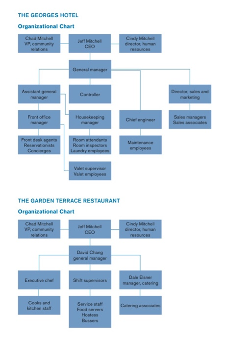 Catering Organizational Chart