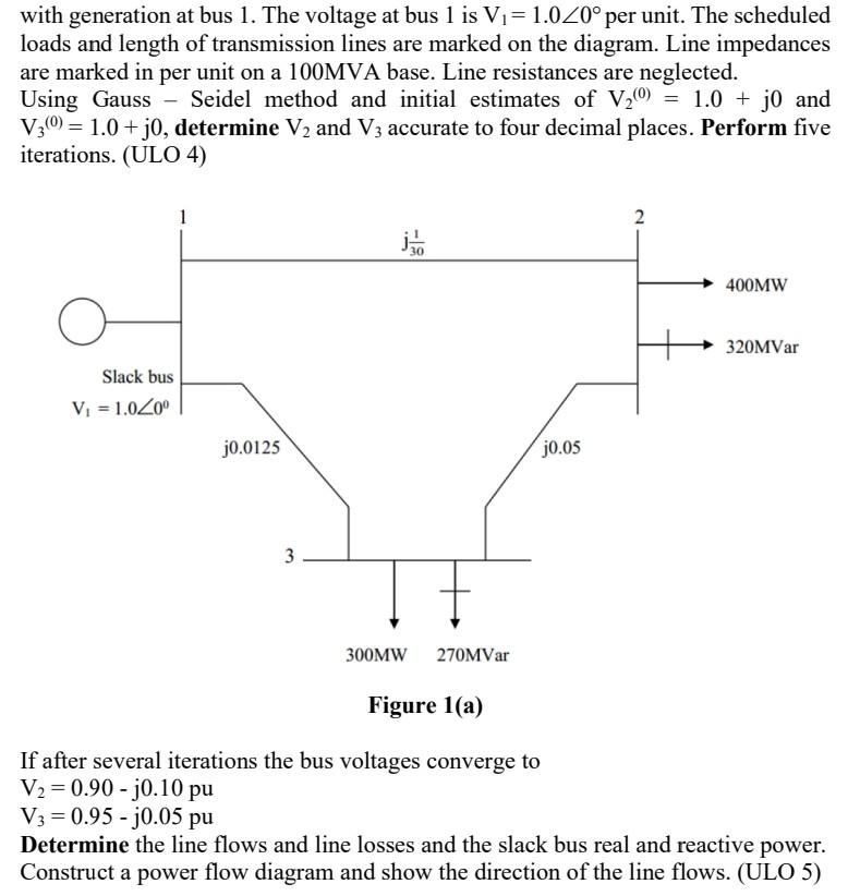 Solved with generation at bus 1 . The voltage at bus 1 is | Chegg.com