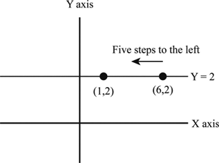 Definition of Horizontal | Chegg.com