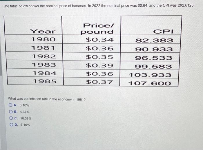 Solved The table below shows the nominal price of bananas. | Chegg.com