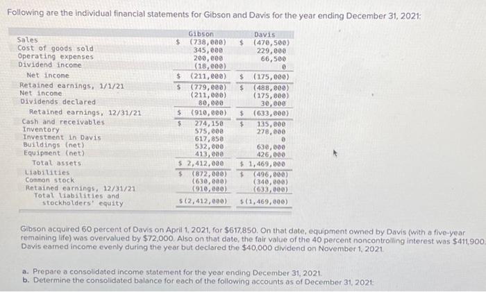 Solved Following Are The Individual Financial Statements For 