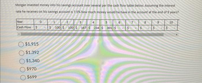 Morgan invested money into his savings account over several per the cash flow table below. Assuming the interest rate he rece