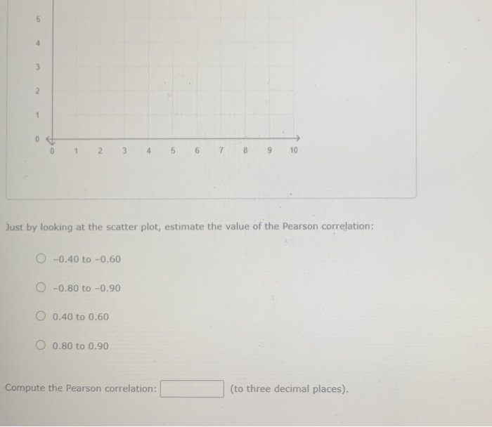 Solved X Y 2 5 4 4 7 7 5 6 N 4 7 Drag blue round points onto | Chegg.com