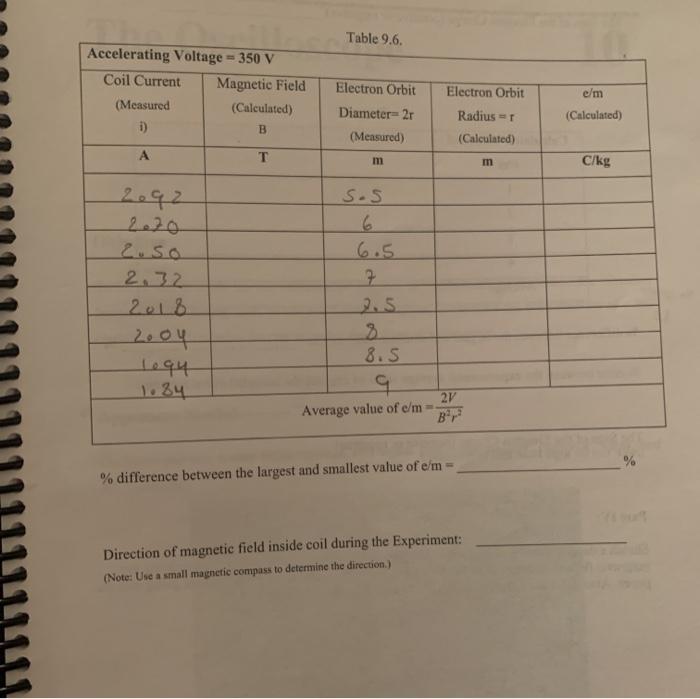 Solved Charge To Mass Ratio (e/m) Experiment 9 Introduction | Chegg.com