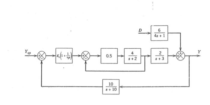 Solved Problem 4 (25) The block diagram of a PI control | Chegg.com