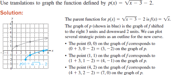 Solved: For Exercise, use translations to graph the given funct