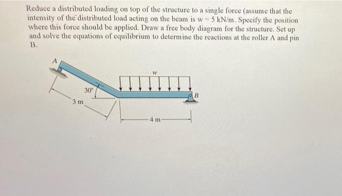 Solved Reduce a distributed loading on top of the structure | Chegg.com