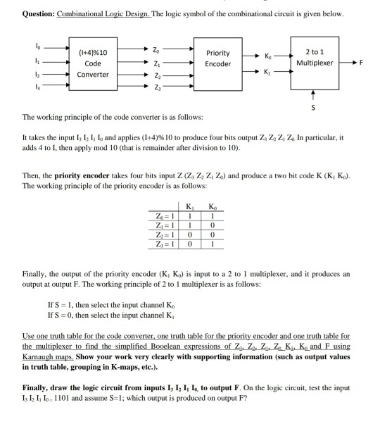 Solved Question Combinational Logic Design The Logic Sy Chegg Com