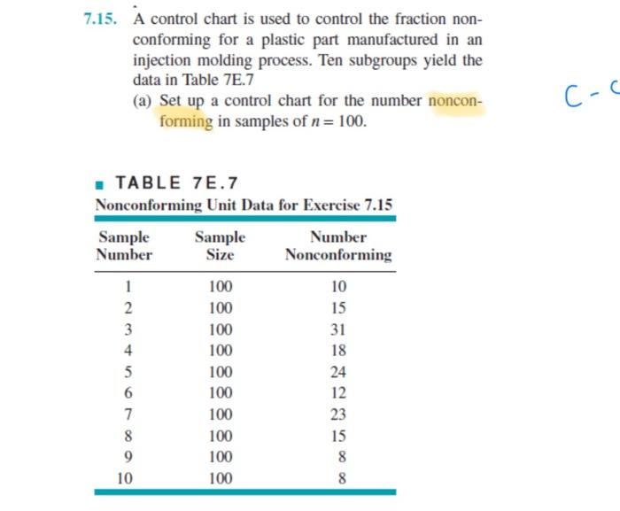 Solved 7.15. A control chart is used to control the fraction | Chegg.com