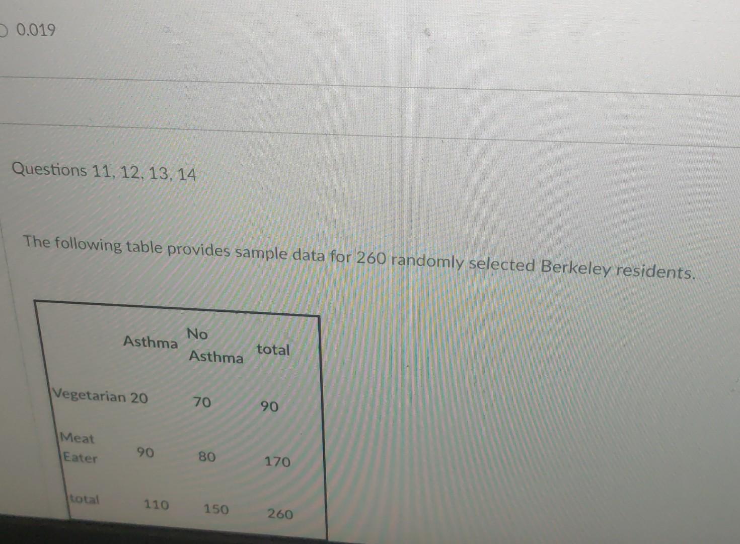 Solved The following table provides sample data for 260 | Chegg.com