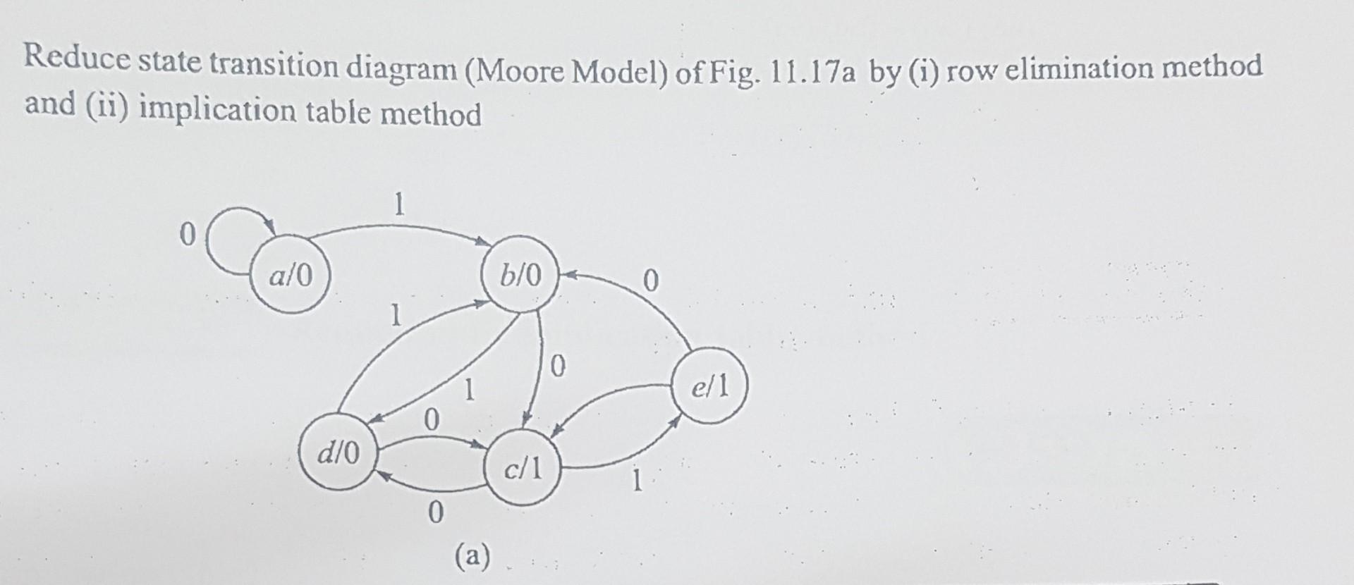 Reduce state transition diagram (Moore Model) of Fig. 11.17a by (i) row elimination method and (ii) implication table method