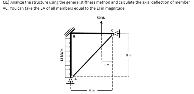 Solved Q1) ﻿Analyze the structure using the general | Chegg.com