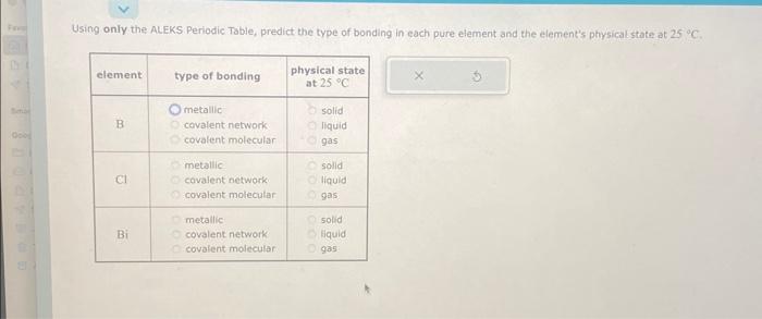 Solved Using only the ALEKS Periodic Table, predict the type | Chegg.com