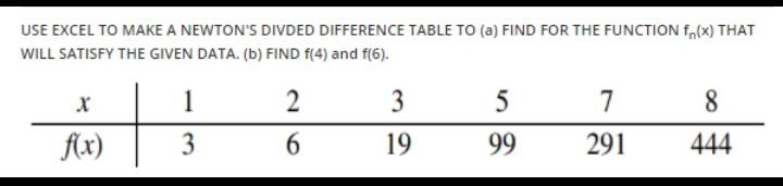 Solved USE EXCEL TO MAKE A NEWTON'S DIVDED DIFFERENCE TABLE | Chegg.com