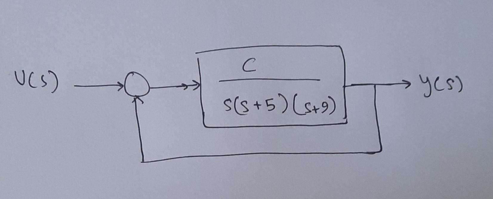 Solved Given the close loop system of the following figure, | Chegg.com