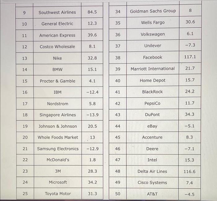 Procter & Gamble - Most Admired Companies - FORTUNE