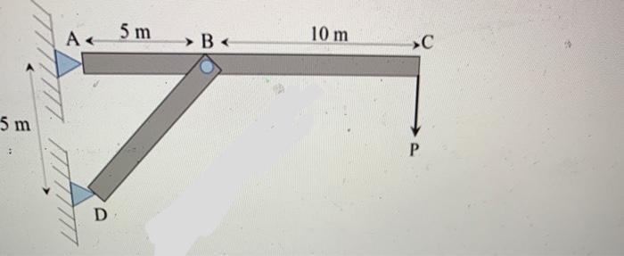 Solved A structure is loaded as shown in the figure. There | Chegg.com