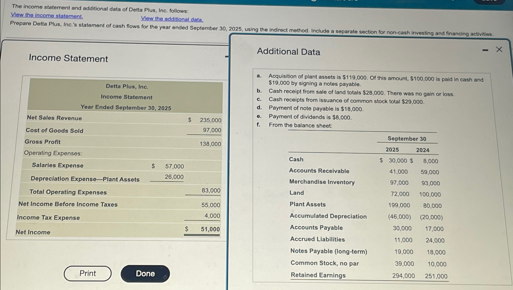 Solved The income statement and additional data of Detta | Chegg.com