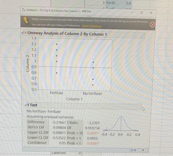 hypothesis not supported by data