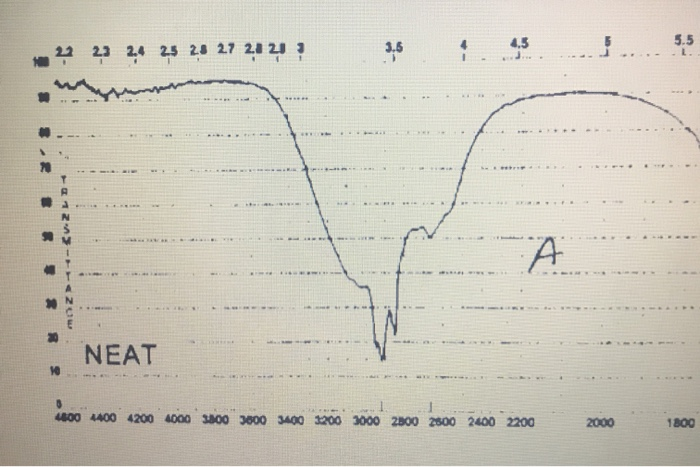 Solved Infrared Spectroscopy Practice Problems First Set | Chegg.com