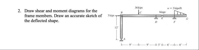 Solved Draw shear and moment diagrams for the frame members. | Chegg.com