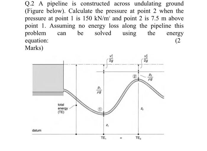 Solved Q.2 A pipeline is constructed across undulating | Chegg.com
