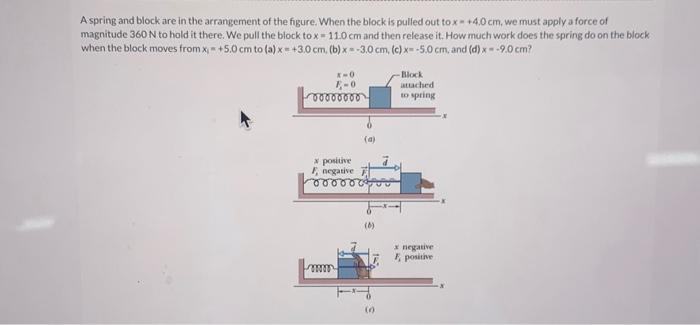 Solved A Spring And Block Are In The Arrangement Of The | Chegg.com