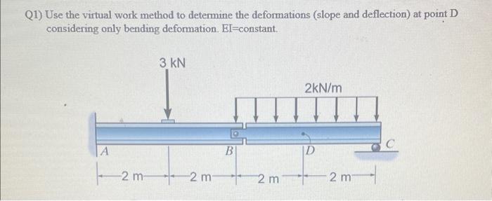 Solved Q1) Use the virtual work method to determine the | Chegg.com
