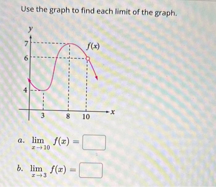Solved Use the graph to find each limit of the graph. a. | Chegg.com