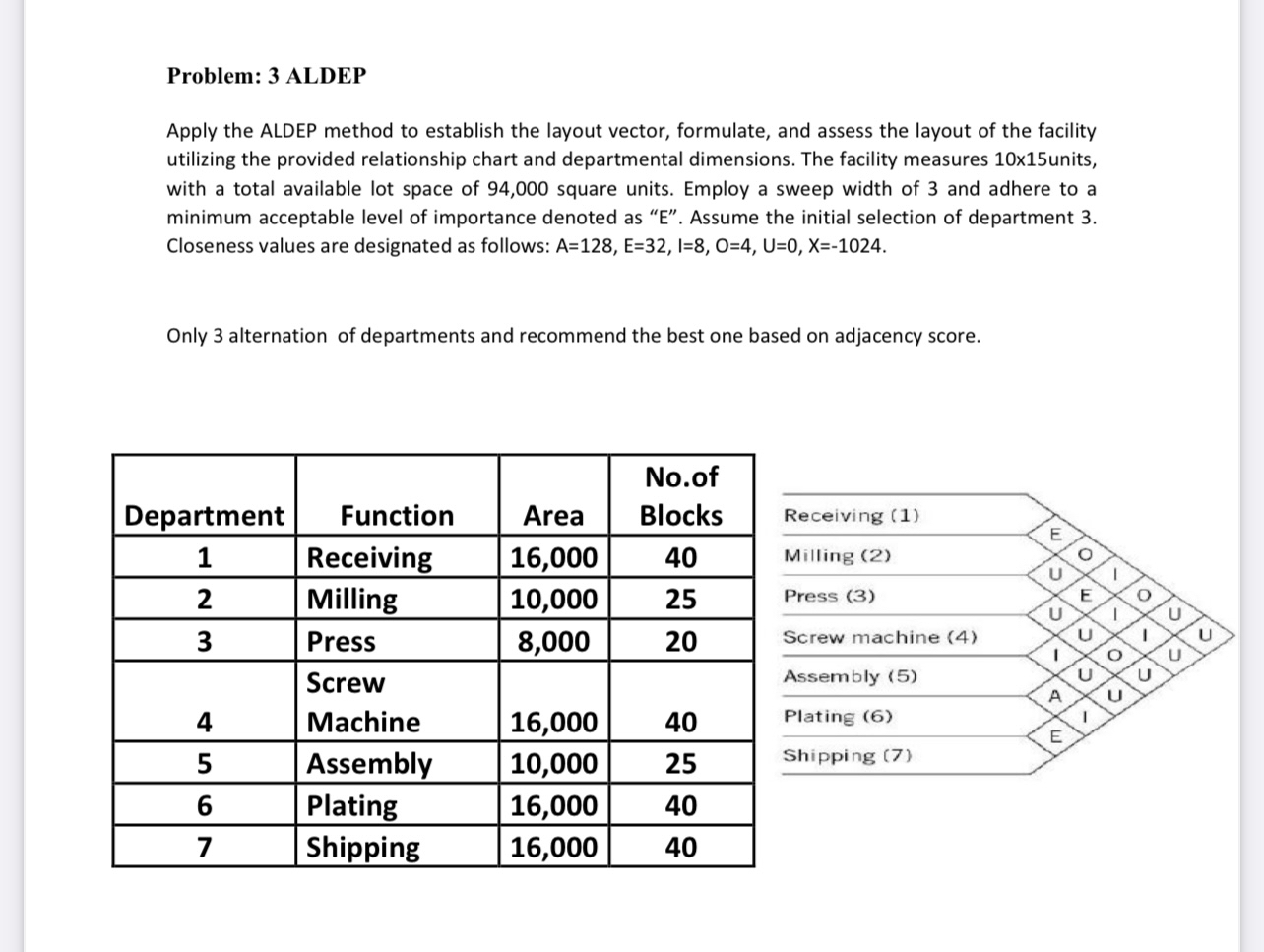 Solved Problem: 3 ﻿ALDEPApply the ALDEP method to establish | Chegg.com