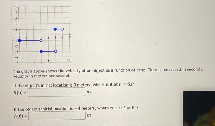 Solved The graph above shows the velocity of an object as a | Chegg.com