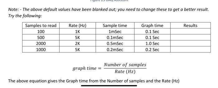 Note: - The above default values have been blanked out; you need to change these to get a better result. Try the following:
\