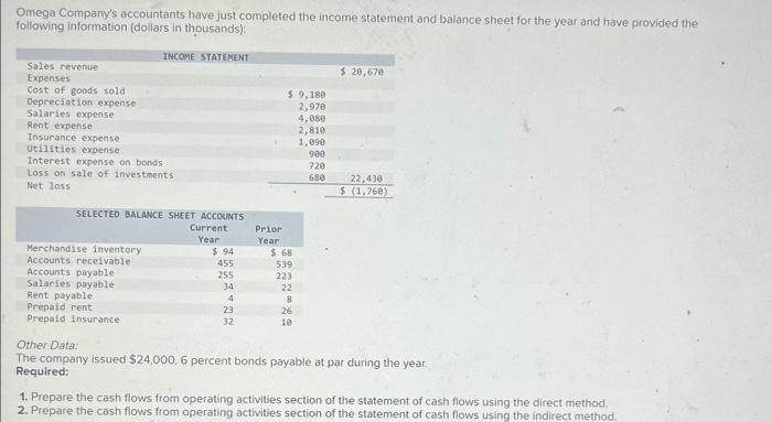 Solved Omega Compary's accountants have just completed the | Chegg.com