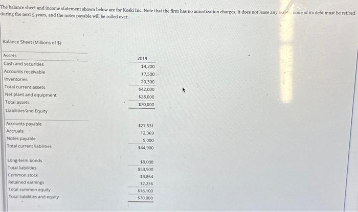 Solved he balance sheet and income statement shown below are | Chegg.com