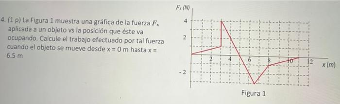 Solved Figure 1 shows a graph of the force Fx applied to an | Chegg.com