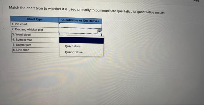 Match the chart type to whether it is used primarily | Chegg.com