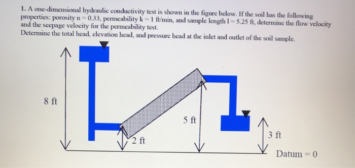 Solved 1. A one-dimensional hydraulic conductivity test is | Chegg.com