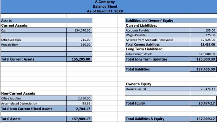 solved-based-on-the-balance-and-income-statements-determine-chegg