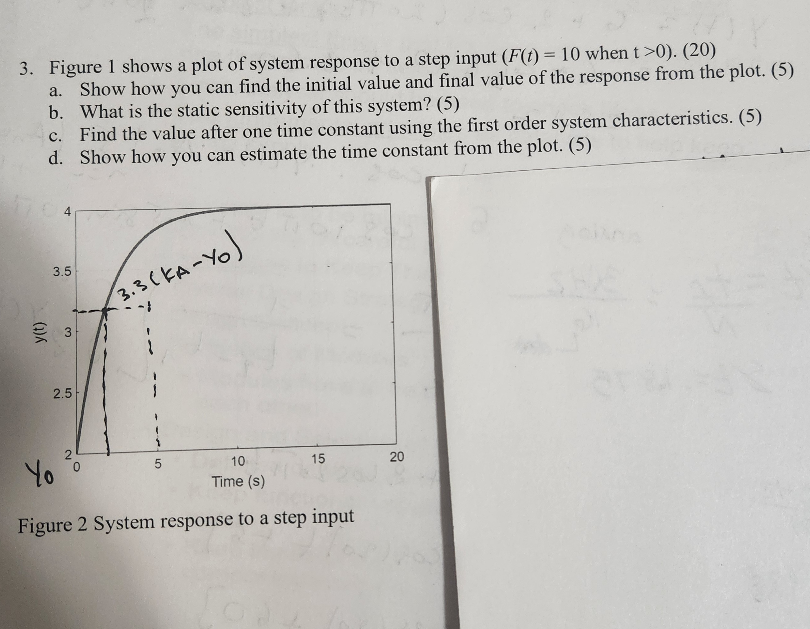 Solved Figure 1 ﻿shows a plot of system response to a step | Chegg.com