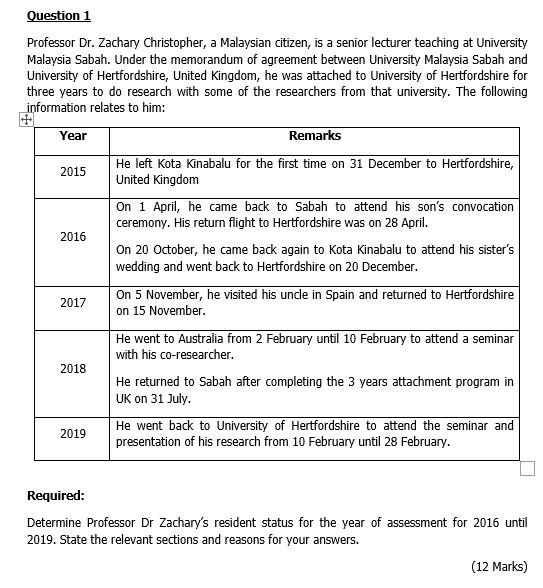 Solved Question 1 Professor Dr Zachary Christopher A Ma Chegg Com