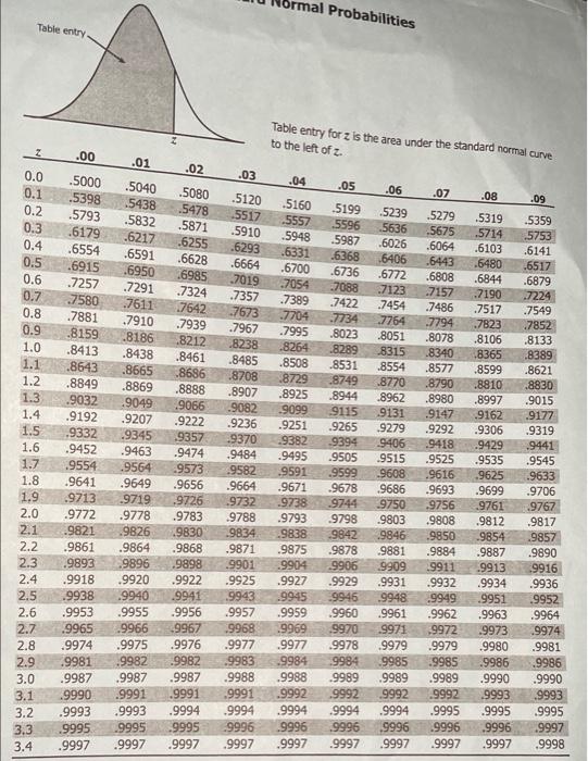 Solved Use a ztable to answer the following questions. 5)