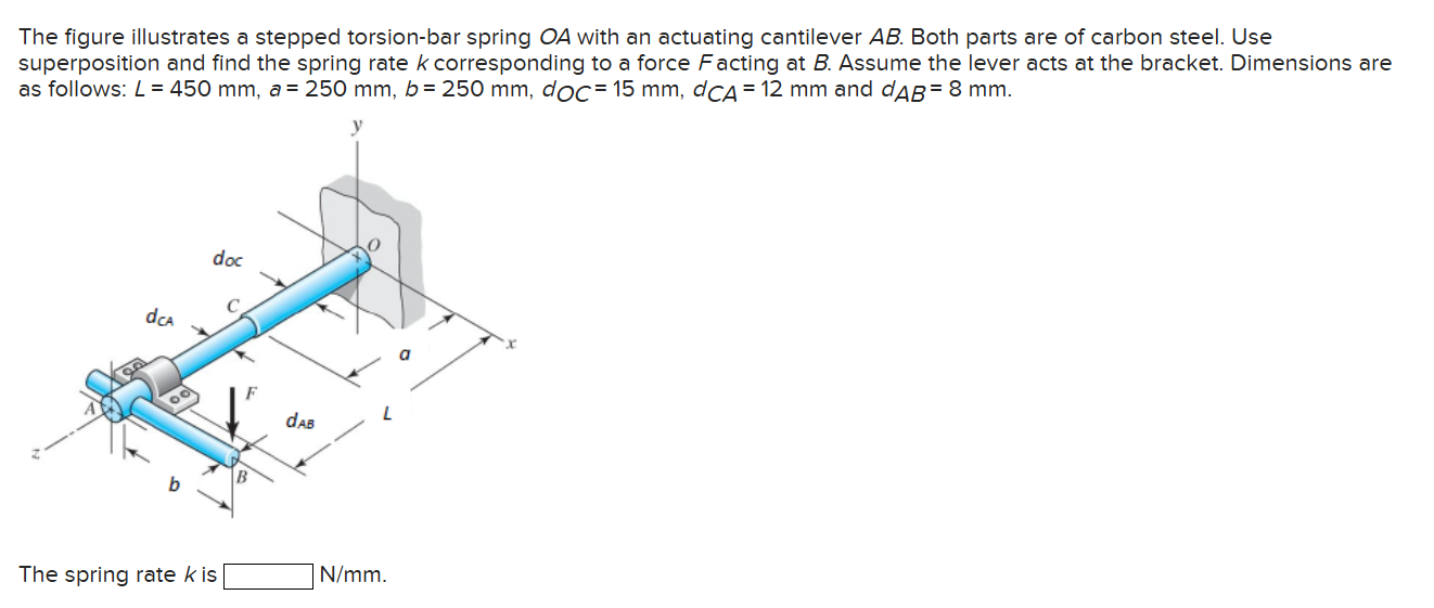 Solved The figure illustrates a stepped torsion-bar spring | Chegg.com