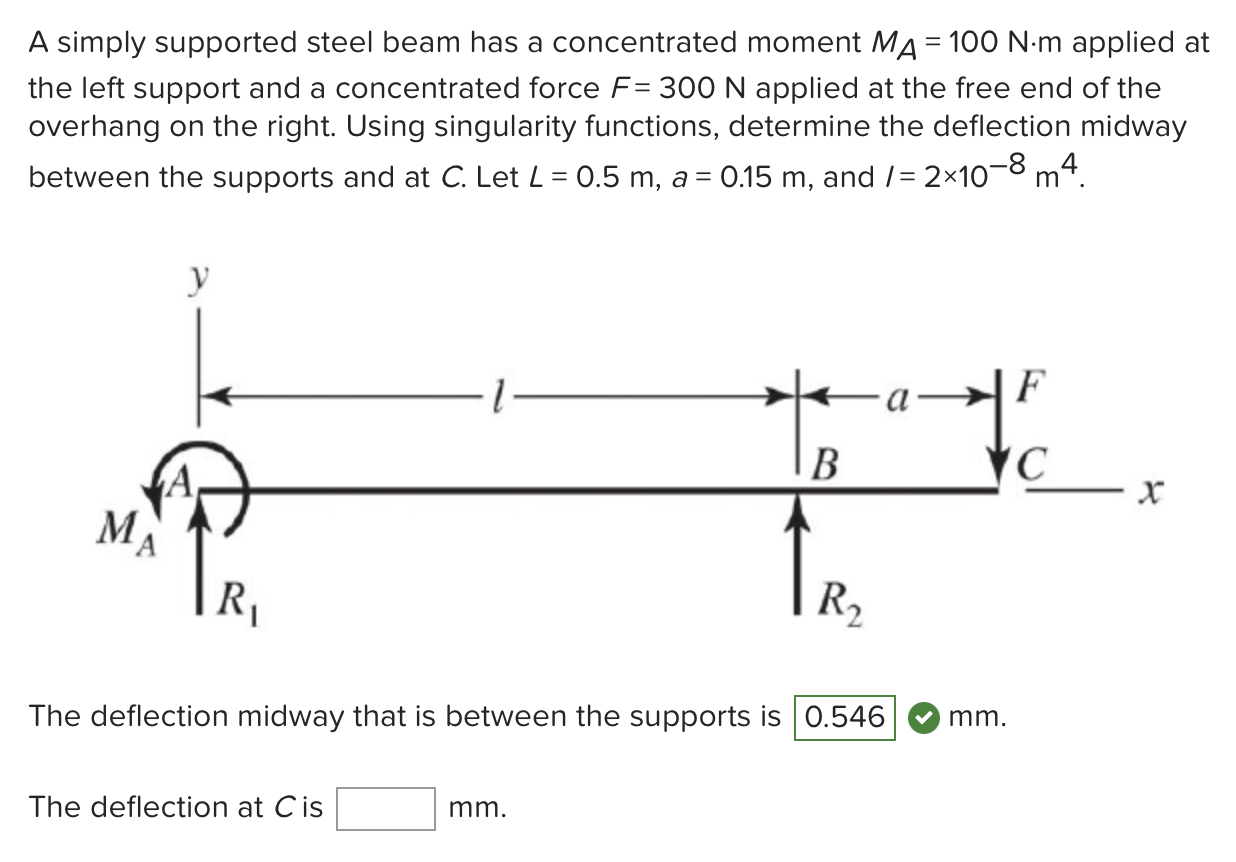 Solved A simply supported steel beam has a concentrated | Chegg.com