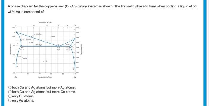 Solved A phase diagram for the copper-silver (Cu-Ag) binary | Chegg.com