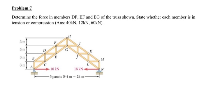 Solved Problem 7 Determine the force in members DF, EF and | Chegg.com