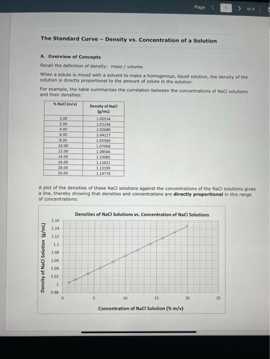 Solved Jill creates a standard curve of mass vs volume for a