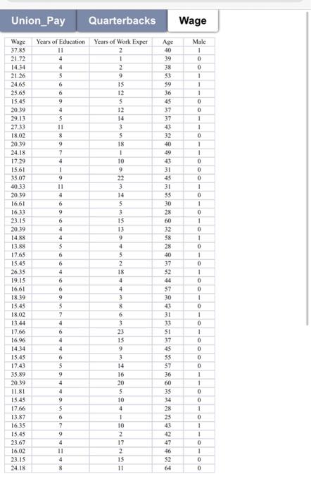 Wage Spreadsheet a. Use the regression equation to | Chegg.com