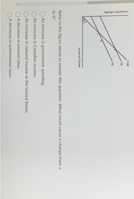 Solved Refer to the figure above to answer this question. | Chegg.com