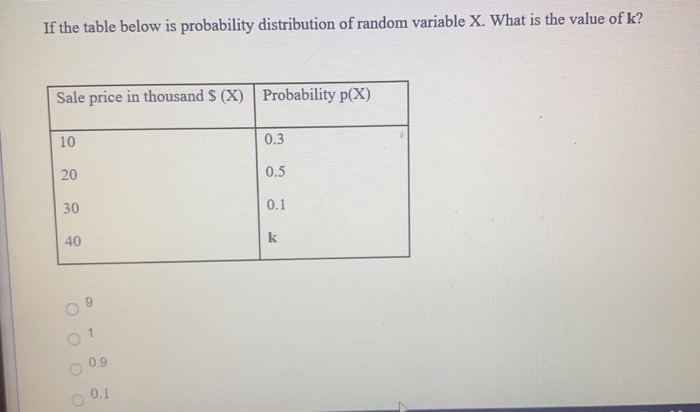 Solved If the table below is probability distribution of | Chegg.com